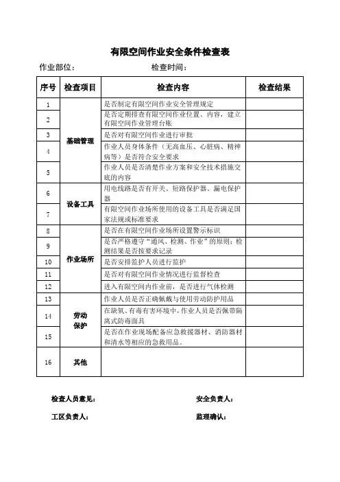 有限空间作业检查表