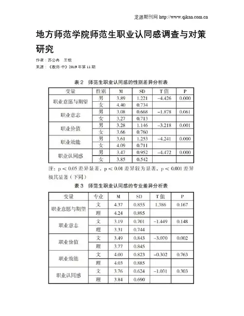 地方师范学院师范生职业认同感调查与对策研究