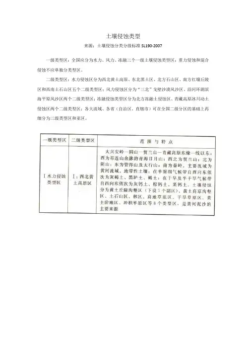 土壤侵蚀类型(来源：土壤侵蚀分类分级标准SL190-2007)