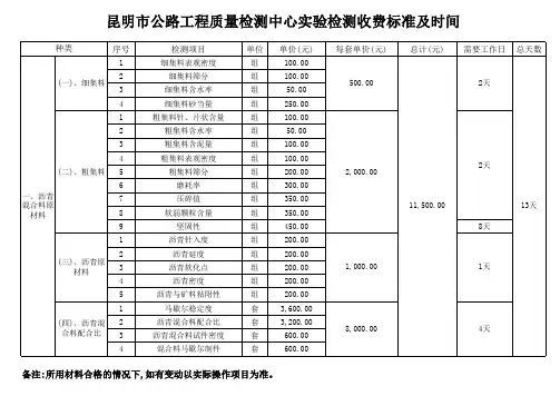 昆明市公路工程质量检测中心实验检测收费标准及时间