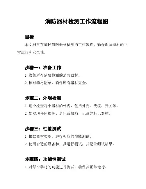 消防器材检测工作流程图