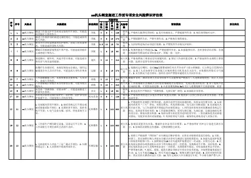 机头硐室掘进工作面专项安全风险辨识评估表