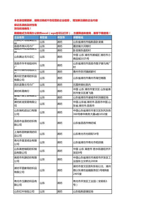 2020新版山东潍坊家用纺织企业公司名录名单黄页联系方式大全177家