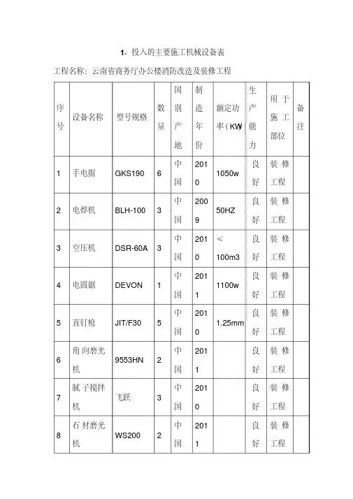 装修工程机械设备表