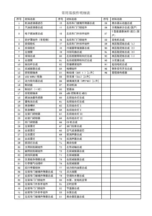 常用易损件明细表