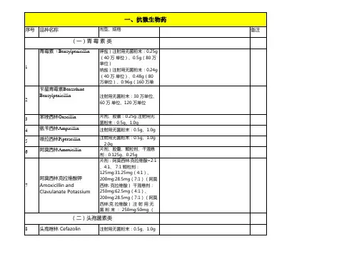 2013国家基本药物目录(最新版)
