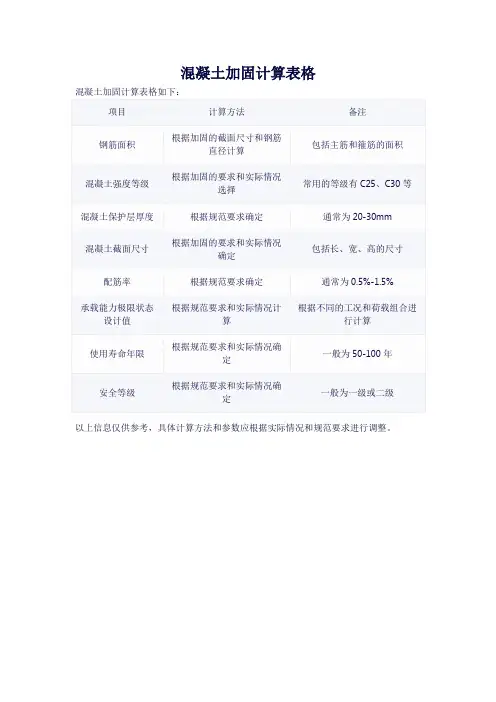 混凝土加固计算表格