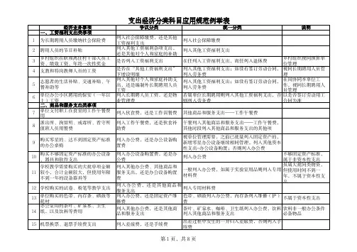 行政事业单位支出经济分类科目应用规范例举表