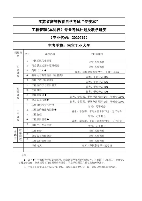 南工大(工程管理)课程目录以及平时分分配