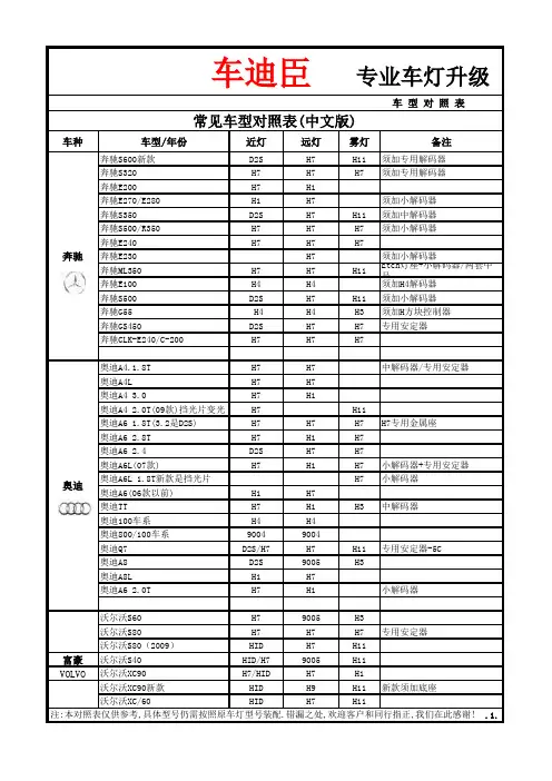 2010最新常见车型对照表