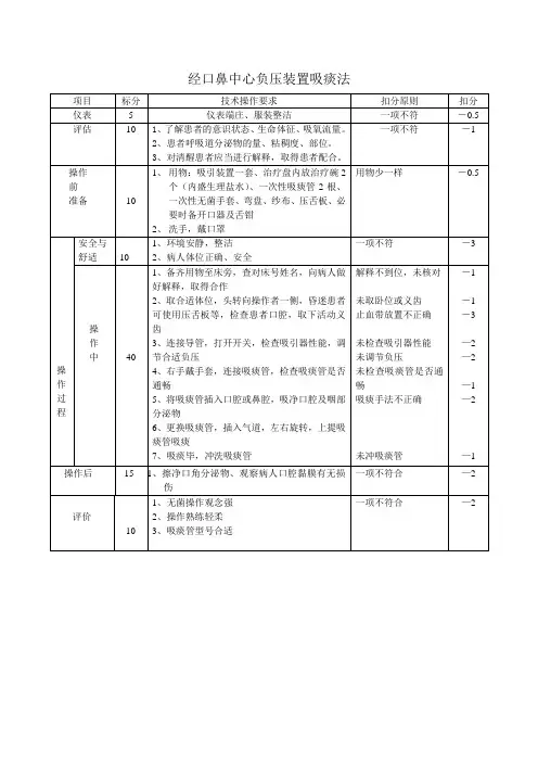 经口鼻中心负压装置吸痰法 操作规范