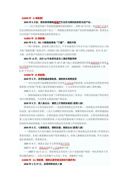 历年房地产调控政策