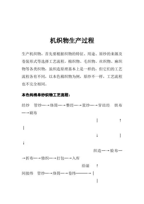 机织物生产过程