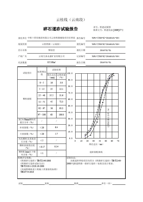 铁路道砟试验报告