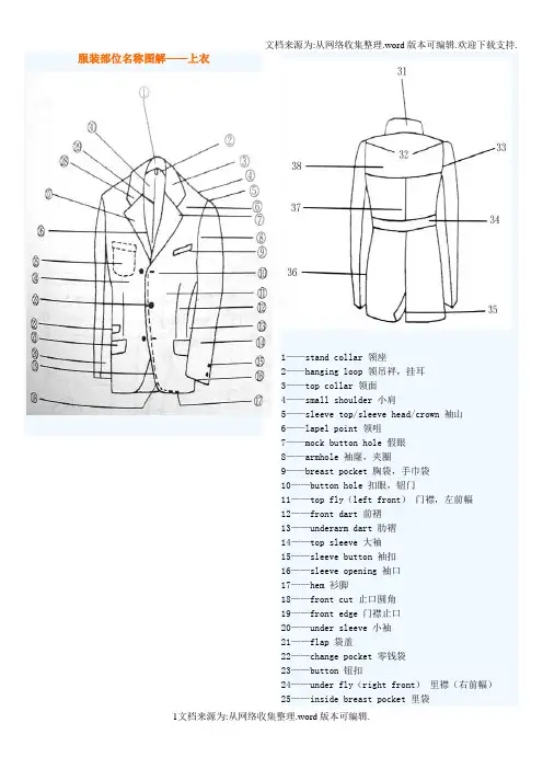 服装部位名称图解