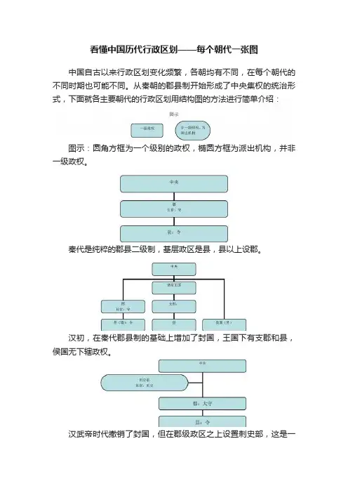 看懂中国历代行政区划——每个朝代一张图