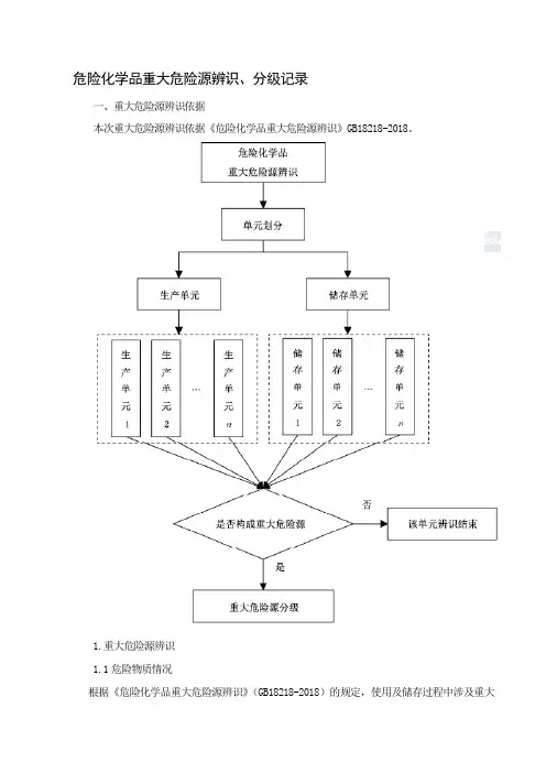 危险化学品重大危险源辨识