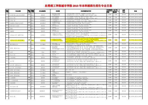 东莞理工学院城市学院2013年本科插班生招生专业目录(1)