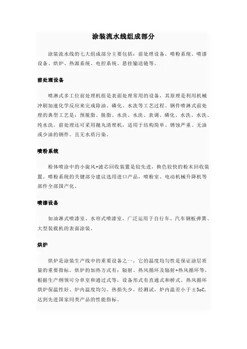 涂装流水线组成部分