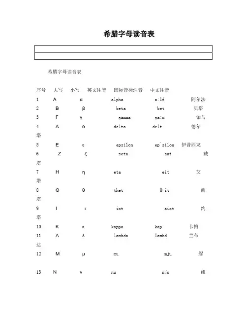 希腊字母读音表