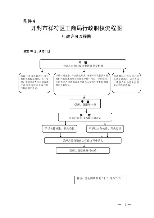 开封市祥符区工商局行政职权流程图