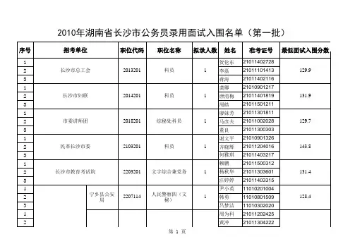 2010年湖南省公务员考试长沙入围名单