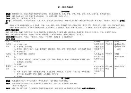 中医内科学肺系病症