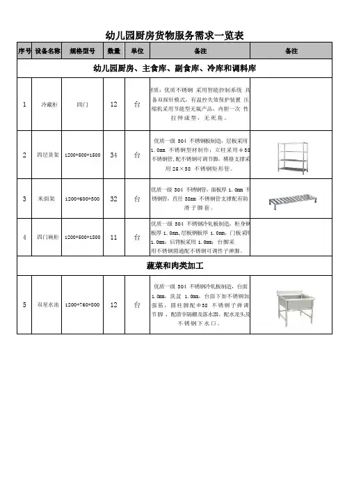 幼儿园厨房货物服务需求一览表