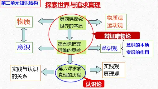 2023届一轮复习：第四课  探究世界的本质