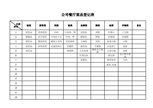 公司餐厅菜品登记表