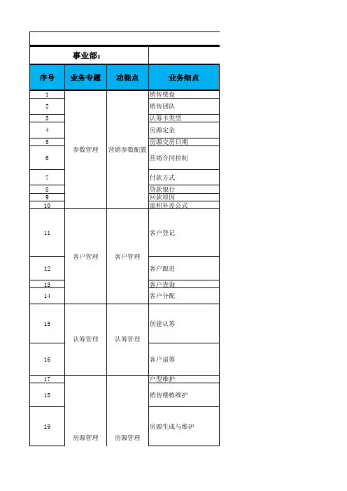 GIS_PM_SD_需求调研及差异分析模板