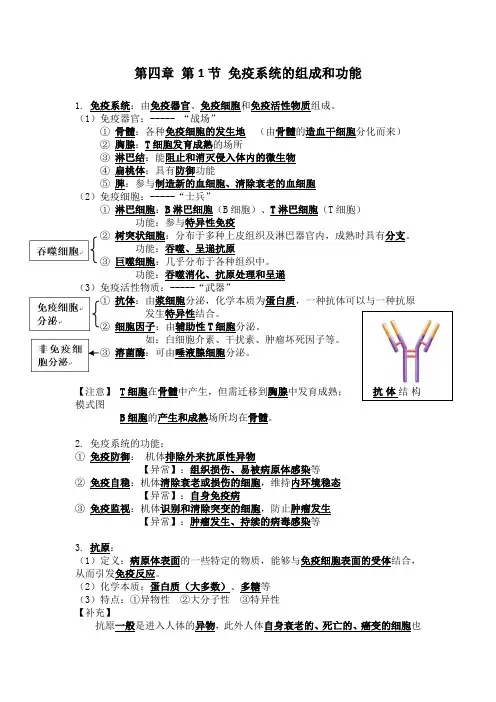 【生物选必1知识清单】第四章 免疫调节