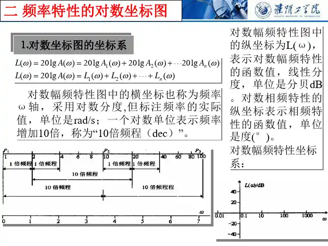 二频率特性的对数坐标图