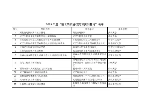 2015年度“湖北高校省级实习实训基地”名单