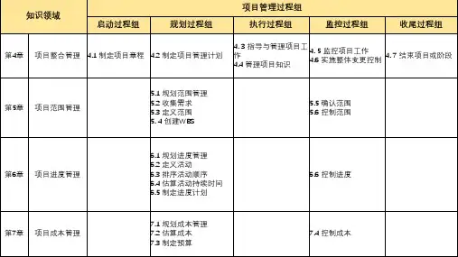 PMP知识点