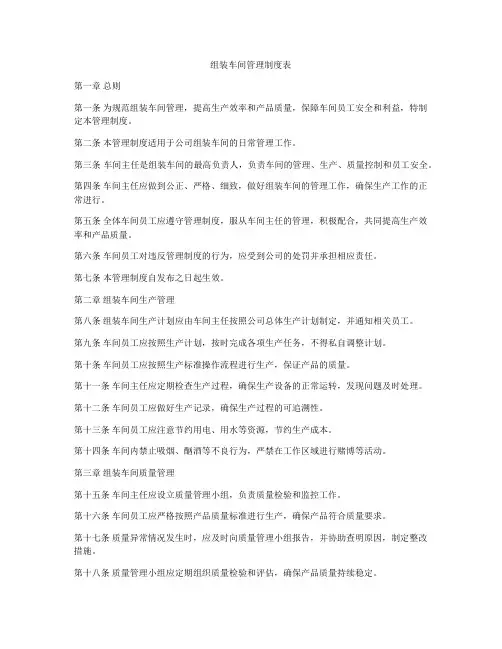 组装车间管理制度表
