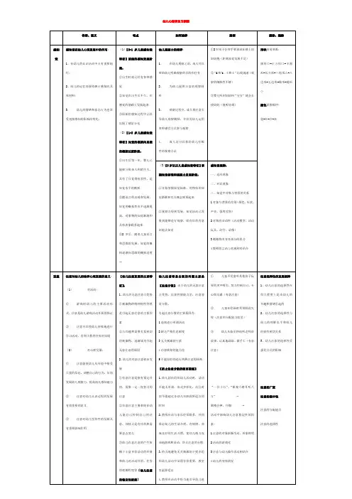 幼儿心理学复习纲要