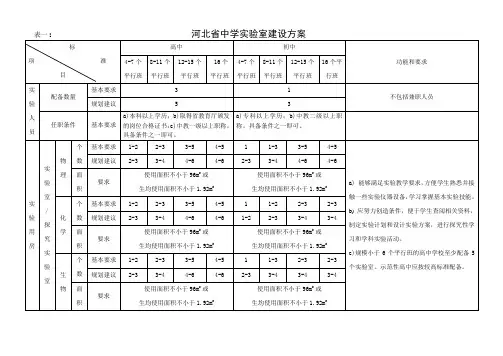 河北中学实验室建设方案