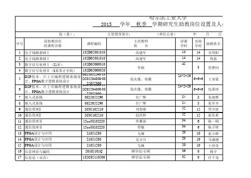 哈尔滨工业大学研究生助教岗位设置及人员聘任表_2015学年度