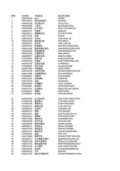 中英文船名对照表