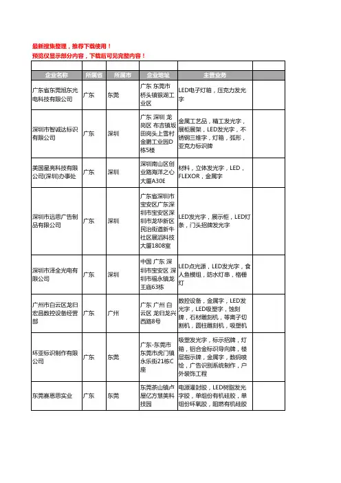 新版广东省LED发光字工商企业公司商家名录名单联系方式大全1191家