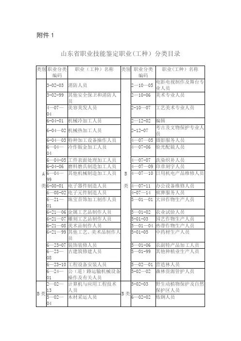 山东省职业技能鉴定职业(工种)分类
