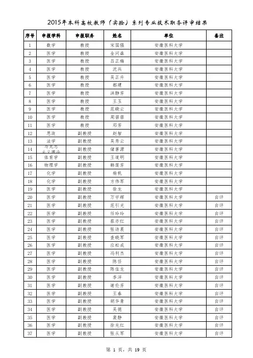 2015年安徽省本科院校职称评审公示