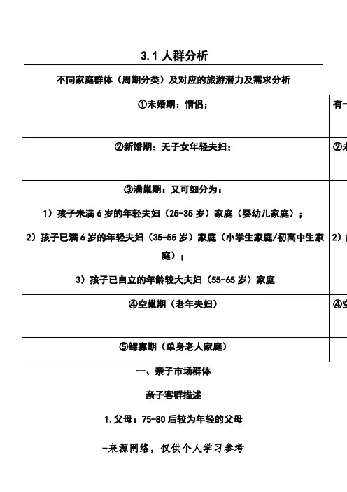 3.1人群分析