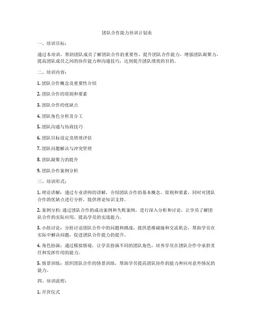 团队合作能力培训计划表