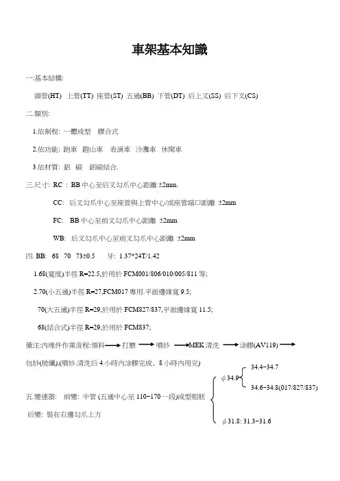 车架基本知识2