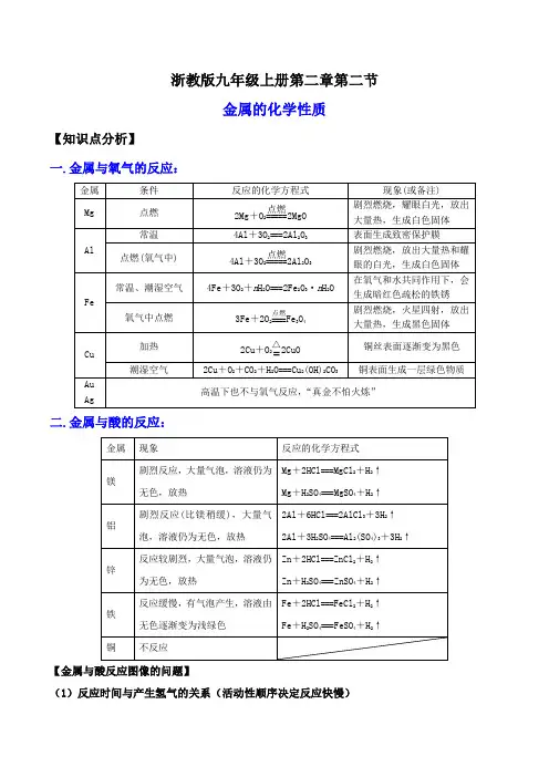 2.2金属的化学性质(讲义)