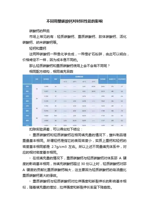 不同用量碳酸钙对材料性能的影响