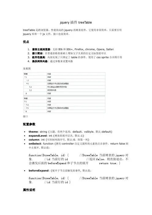 原创jquery插件treeTable