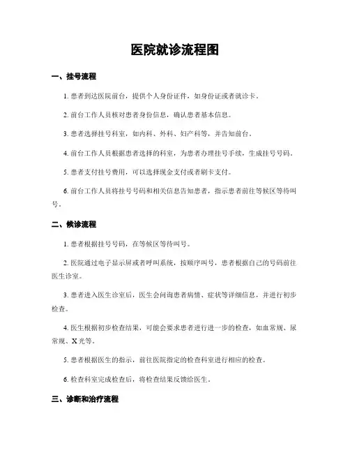 医院就诊流程图